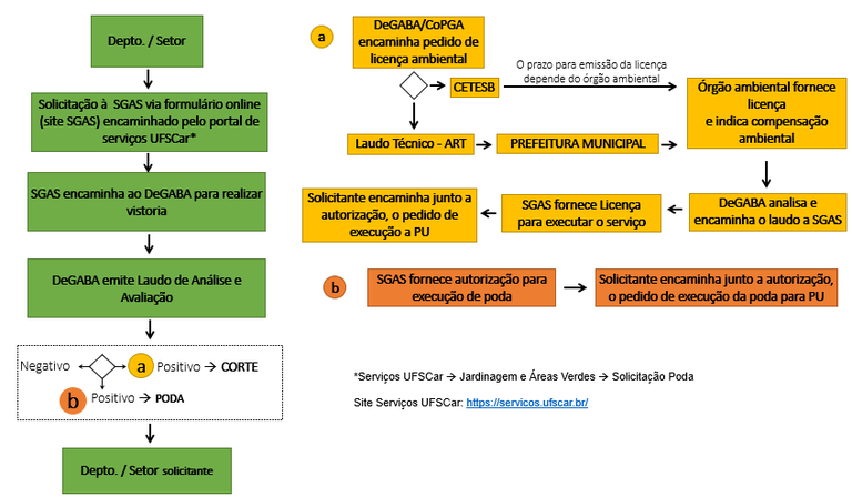 proc1_corte_poda_atualizado.png