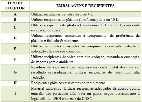 Embalagens e recipientes.PNG