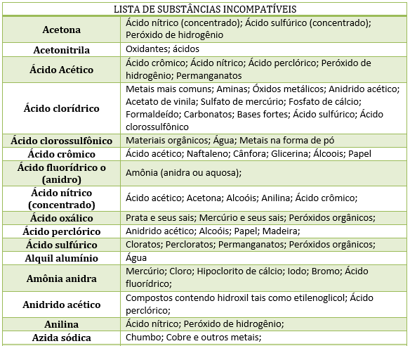 LISTA DE SUBSTANCIAS INCOMPATIVEIS 1.PNG