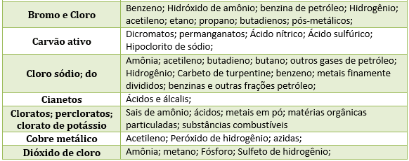 LISTA DE SUBSTANCIAS INCOMPATIVEIS 2.PNG