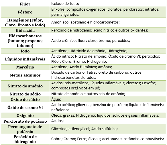 LISTA DE SUBSTANCIAS INCOMPATIVEIS 3.PNG