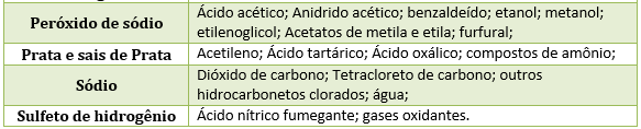 LISTA DE SUBSTANCIAS INCOMPATIVEIS 4.PNG